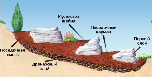 Альпийская горка
