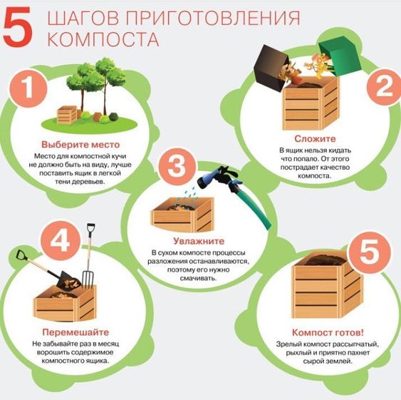 Компост
