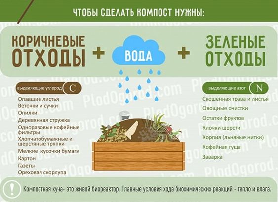 Компост