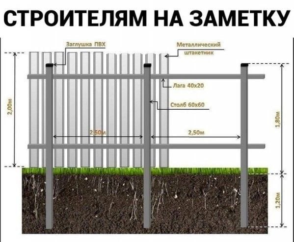 Забор из металлического штакетника, правила установки