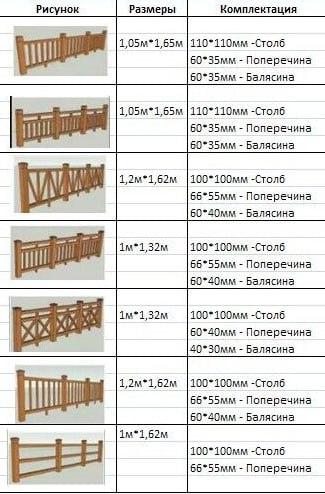 Забор из металлического штакетника, правила установки